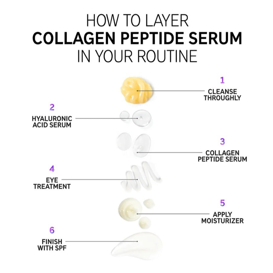 Collagen Peptide Serum