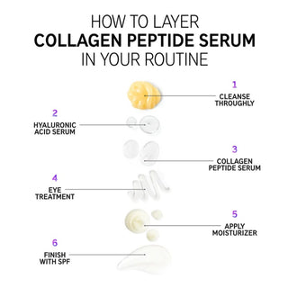 Collagen Peptide Serum