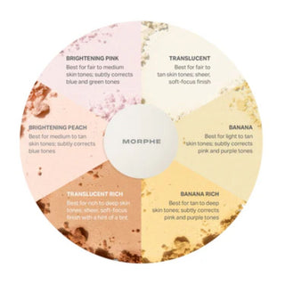 Mini Bake & Set Setting Powder 2.6gr